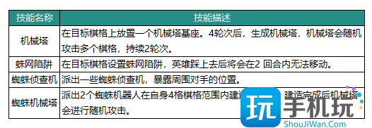 动物森林法则博士技能怎么样