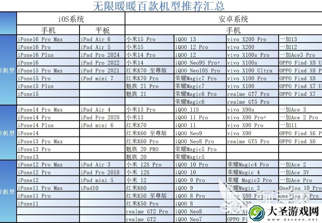 无限暖暖公测机型推荐