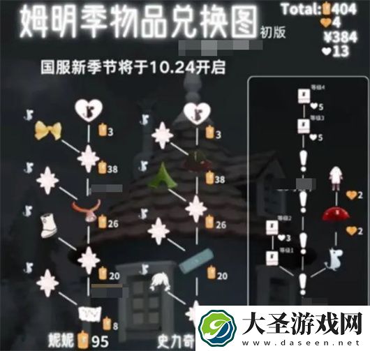 Sky光遇姆明季全物品兑换图一览