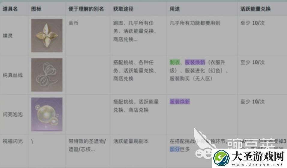 无限暖暖制作材料获取的方式