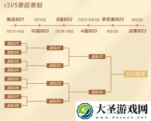英雄联盟陈泽杯是什么