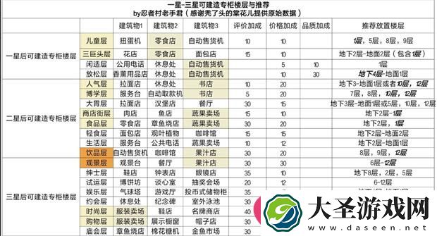 百货商场物语2独家揭秘
