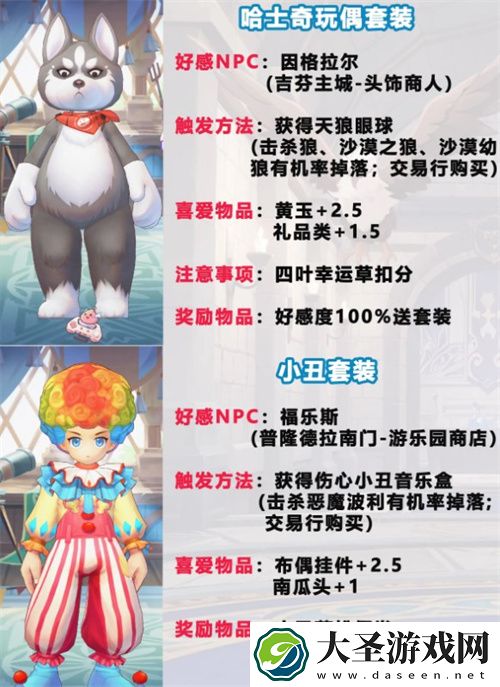 仙境传说ro新启航NPC好感度奖励一览