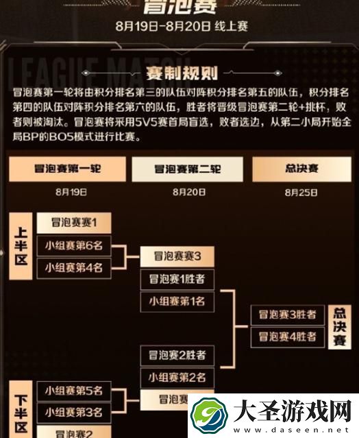 王者荣耀2024主播联赛什么时候开启