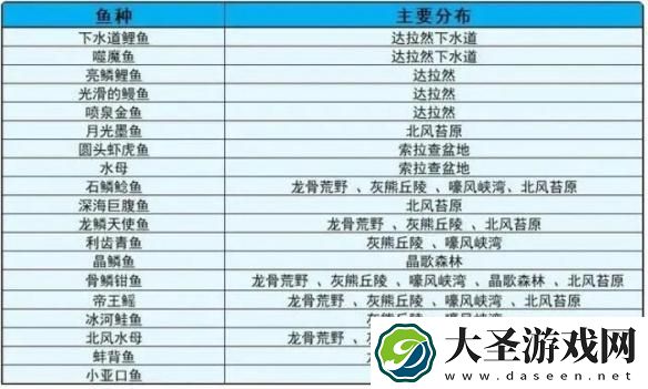 魔兽世界下水道中的珍宝我钓了半天都钓不上来怎么办