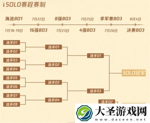 英雄联盟陈泽杯是什么