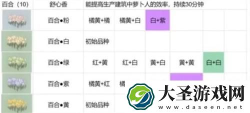 桃源深处有人家花圃在哪