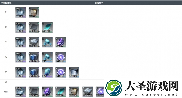 白荆回廊元桃桃有什么用
