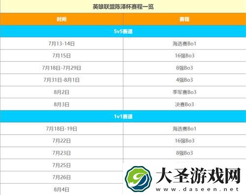 英雄联盟陈泽杯是什么