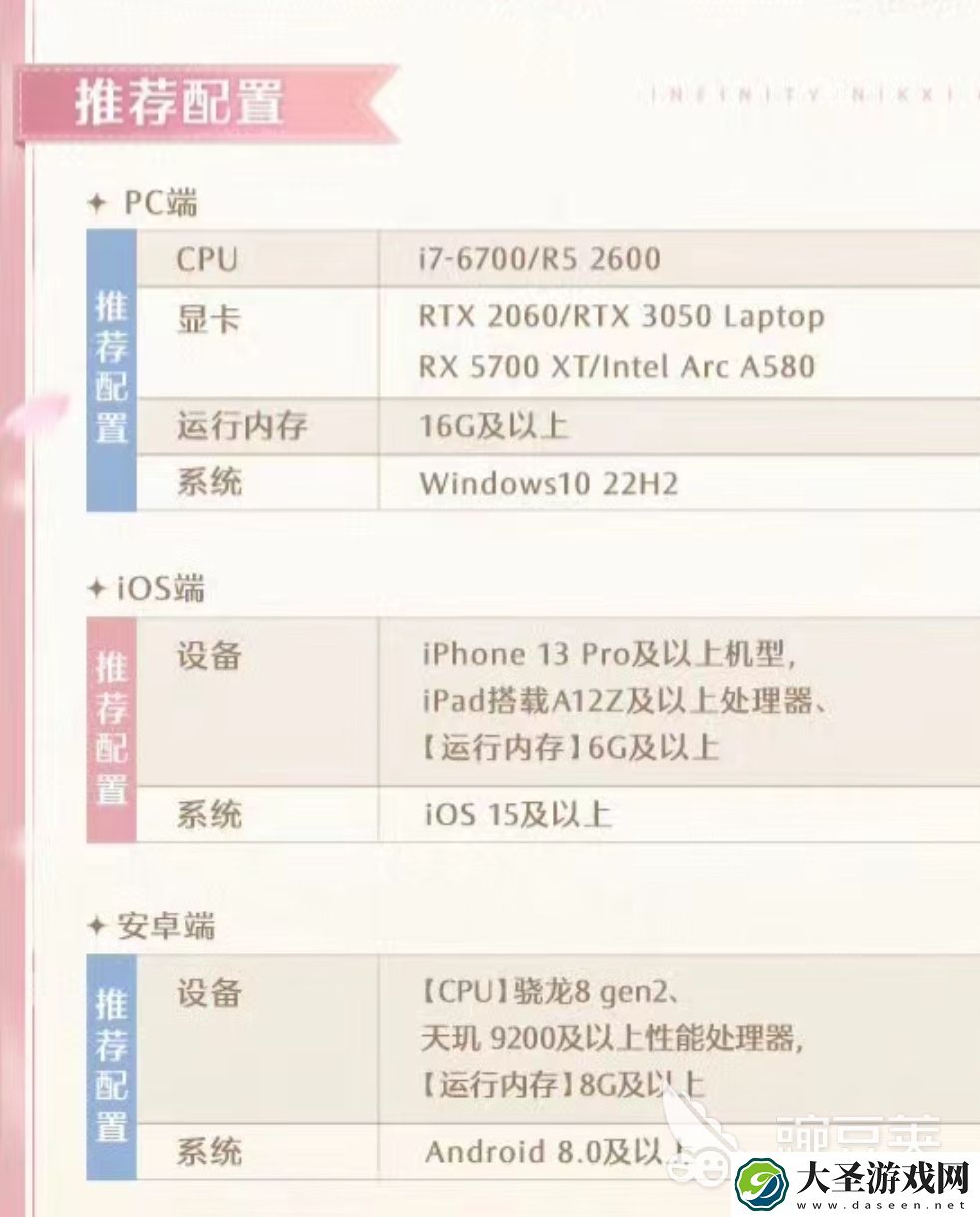 无限暖暖要什么配置