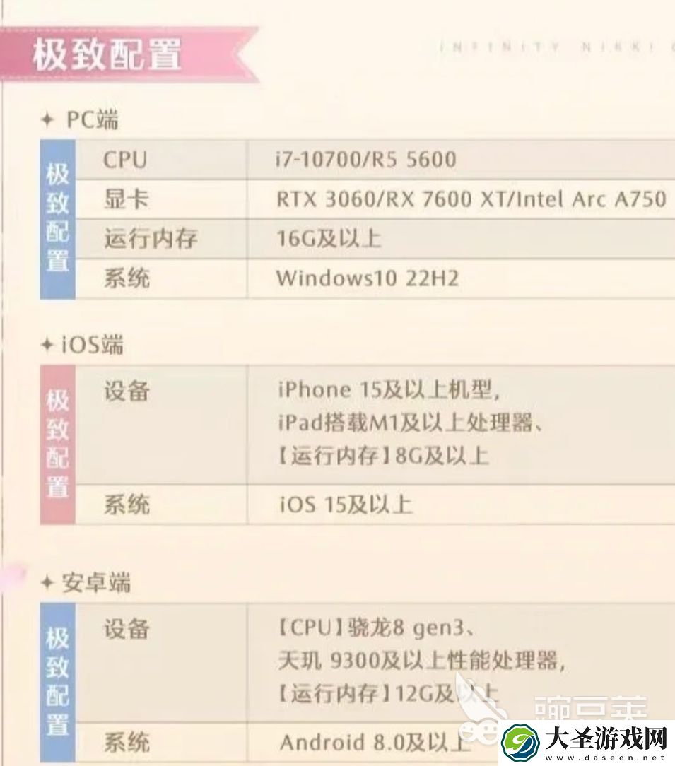 无限暖暖要什么配置
