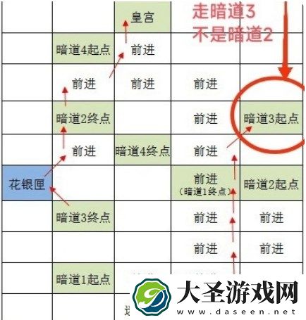 如鸢洛阳据点重建路线攻略分享