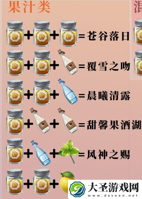 原神晨曦清露配方是什么