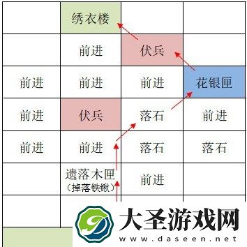 如鸢洛阳据点重建路线攻略分享