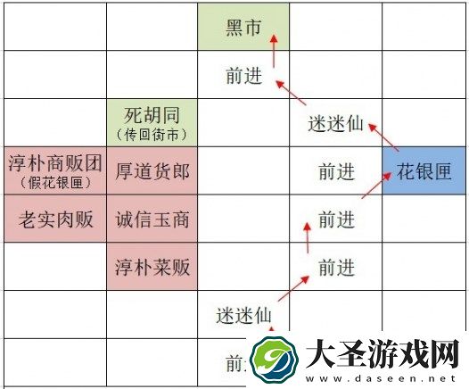 如鸢广陵据点重建路线攻略分享