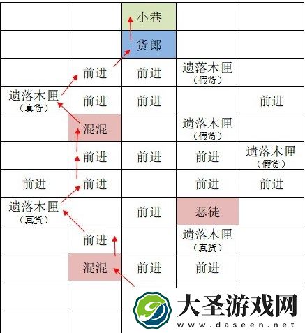 如鸢东阳据点重建路线图文介绍