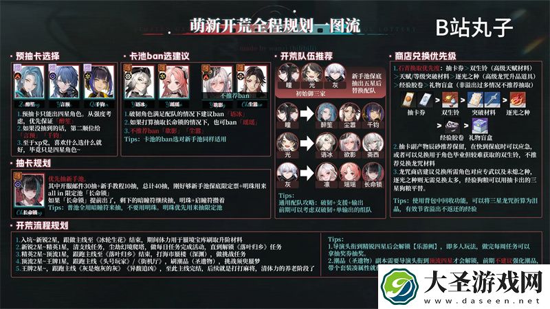 归龙潮新手开荒全流程图文详解