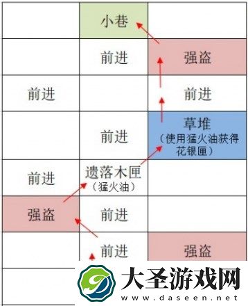 如鸢广陵据点重建路线攻略分享