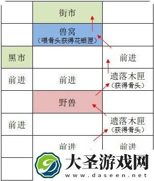 如鸢广陵据点重建路线攻略分享