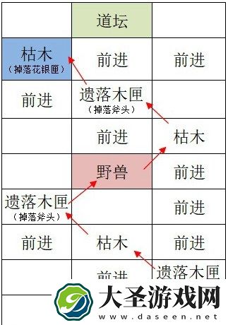 如鸢洛阳据点重建路线攻略分享