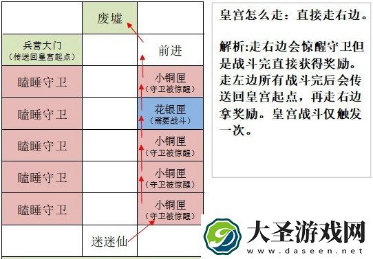 如鸢洛阳据点重建路线攻略分享