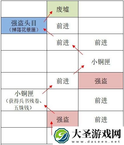如鸢广陵据点重建路线攻略分享