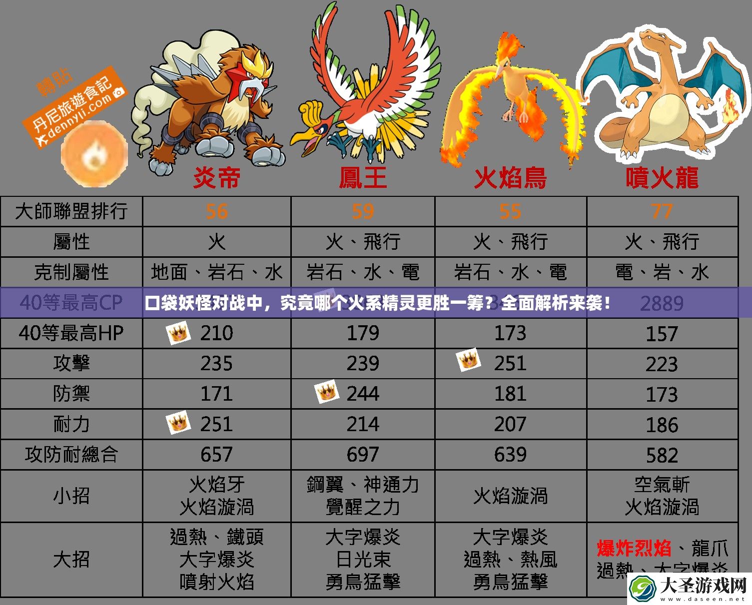 口袋妖怪对战中