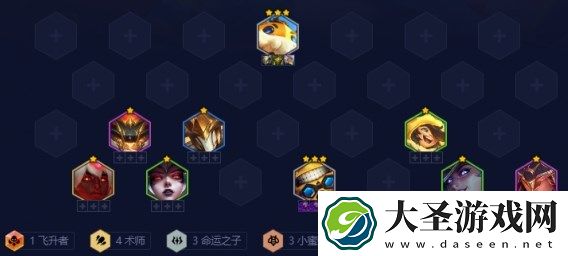 金铲铲之战术师吉格斯阵容搭配推荐