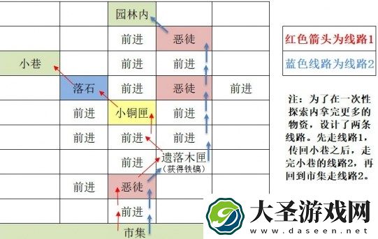 如鸢东阳据点重建路线图文介绍