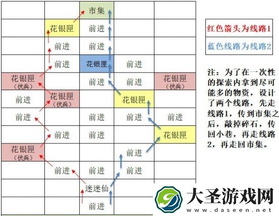 如鸢东阳据点重建路线图文介绍