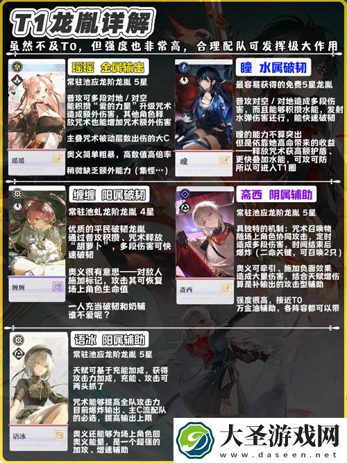 归龙潮公测版本龙胤强度排行榜