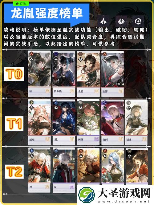 归龙潮公测版本龙胤强度排行榜