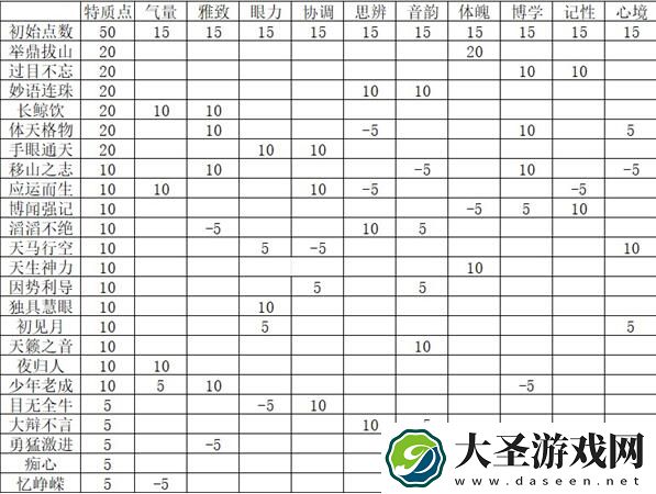 燕云十六声特质怎么选