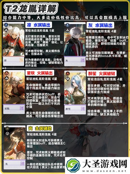 归龙潮公测版本龙胤强度排行榜