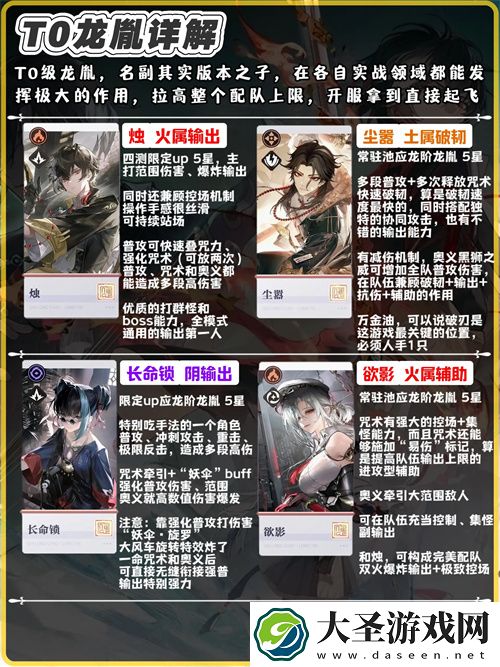 归龙潮公测版本龙胤强度排行榜