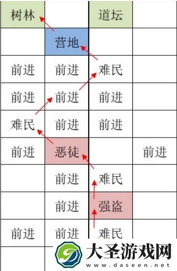 如鸢洛阳据点重建路线攻略分享