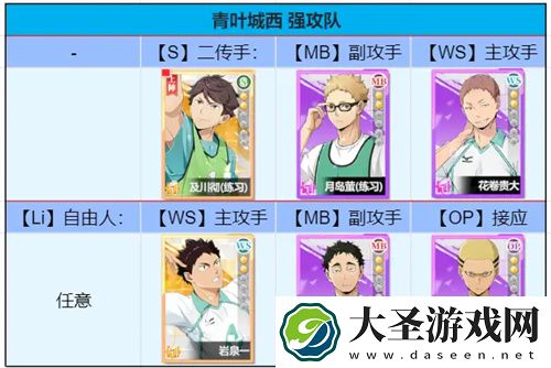 排球少年新的征程新手平民开荒队伍分享