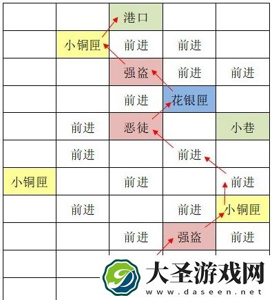如鸢东阳据点重建路线图文介绍