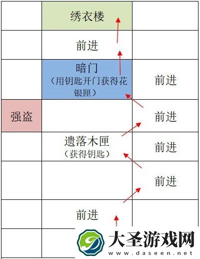 如鸢广陵据点重建路线攻略分享