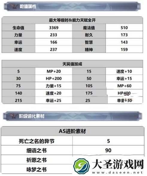 另一个伊甸AS伊露露怎么样