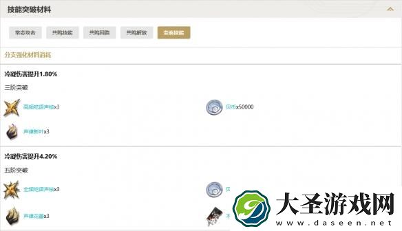 鸣潮凌阳技能突破材料有哪些