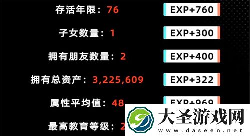未来人生快速赚钱方法攻略分享
