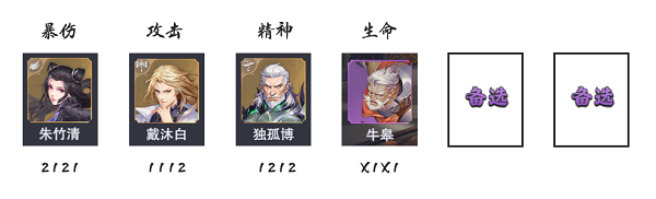 斗罗大陆魂师对决千劫猫虎阵容怎么搭配