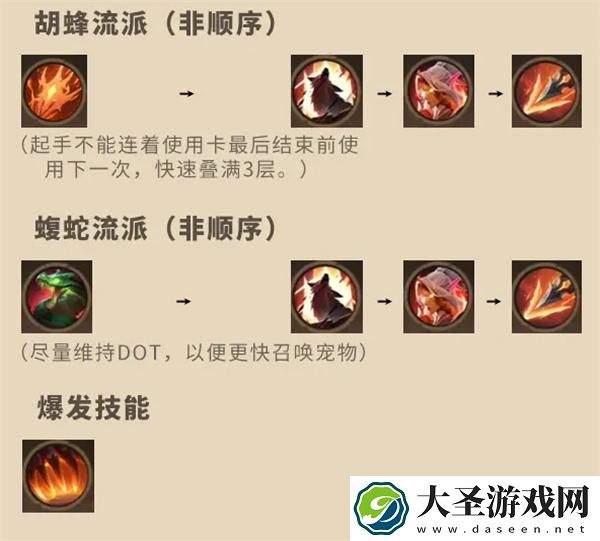 塔瑞斯世界游侠怎么玩