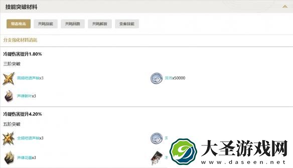 鸣潮凌阳技能突破材料有哪些