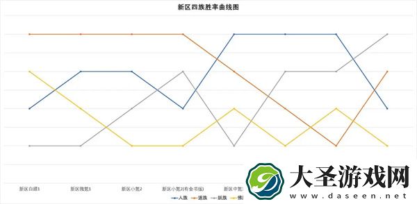道友请留步金霄三神仙强度分析测评