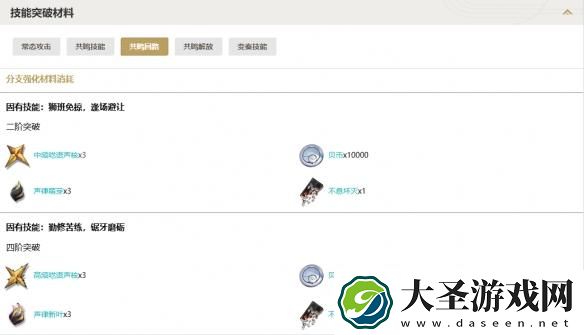 鸣潮凌阳技能突破材料有哪些