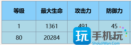 尘白禁区茉莉安雨燕怎么样