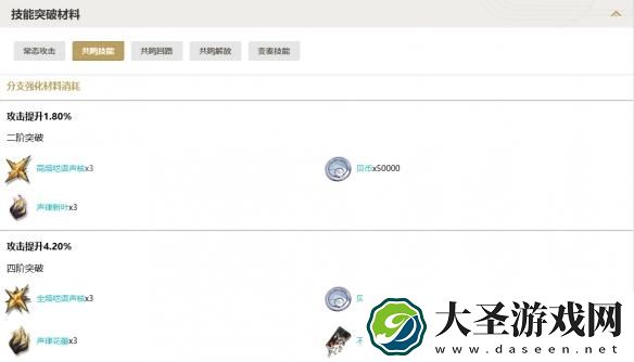 鸣潮凌阳技能突破材料有哪些
