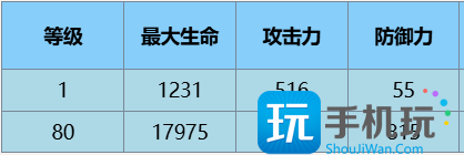 尘白禁区苔丝魔术师技能是什么